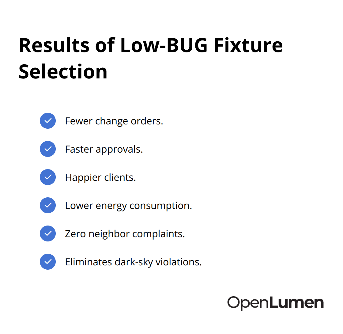 Checklist of outcomes from specifying lower BUG ratings in outdoor lighting projects. - bug rating explained
