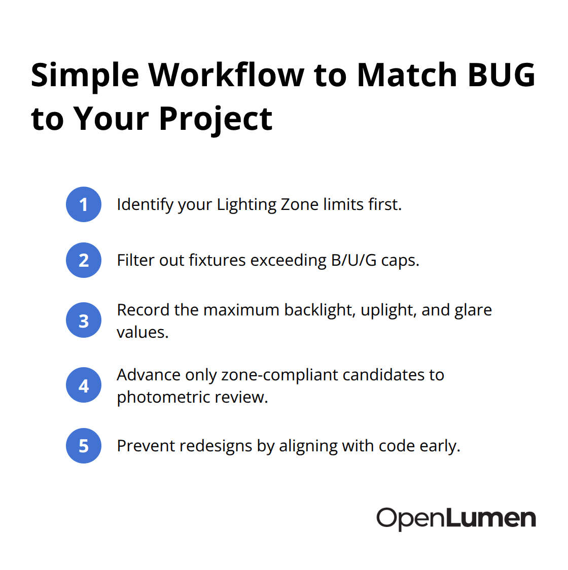 Ordered checklist outlining steps to align fixture selection with Lighting Zone limits. - bug rating explained