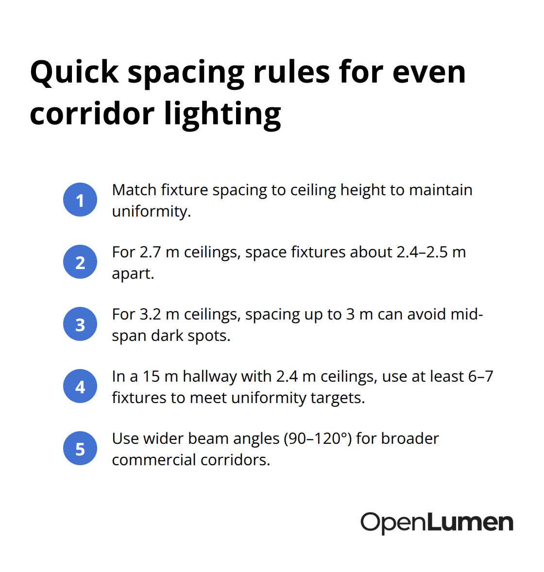 Compact list summarizing corridor fixture spacing and coverage rules. - Corridor lighting layouts