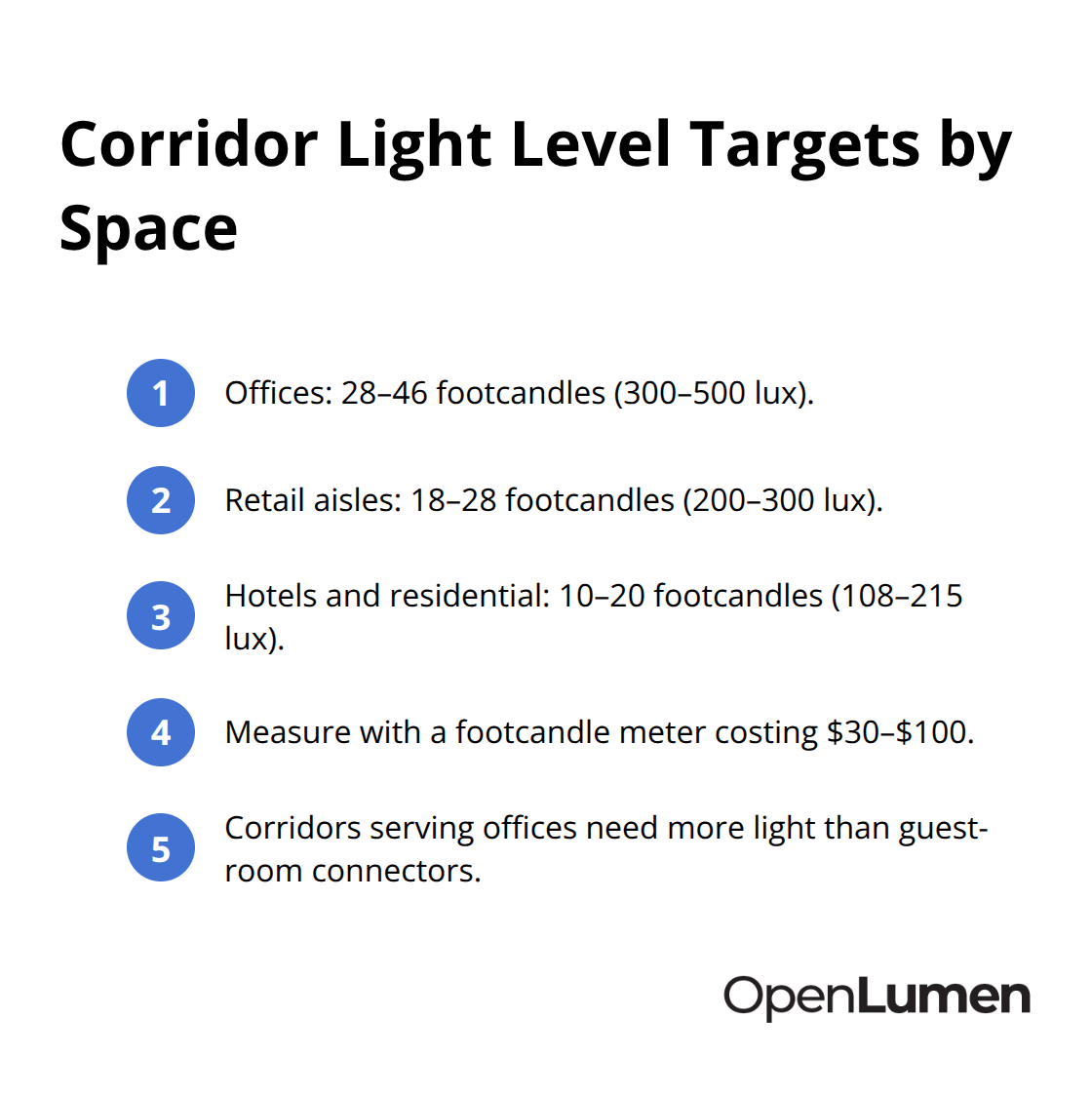 Recommended corridor brightness by space type with footcandle and lux ranges. - Corridor lighting tips
