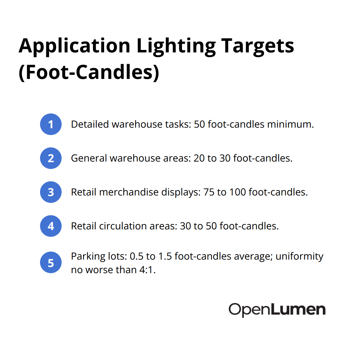 Typical U.S. foot-candle targets by application with uniformity guidance. - creating photometric layouts