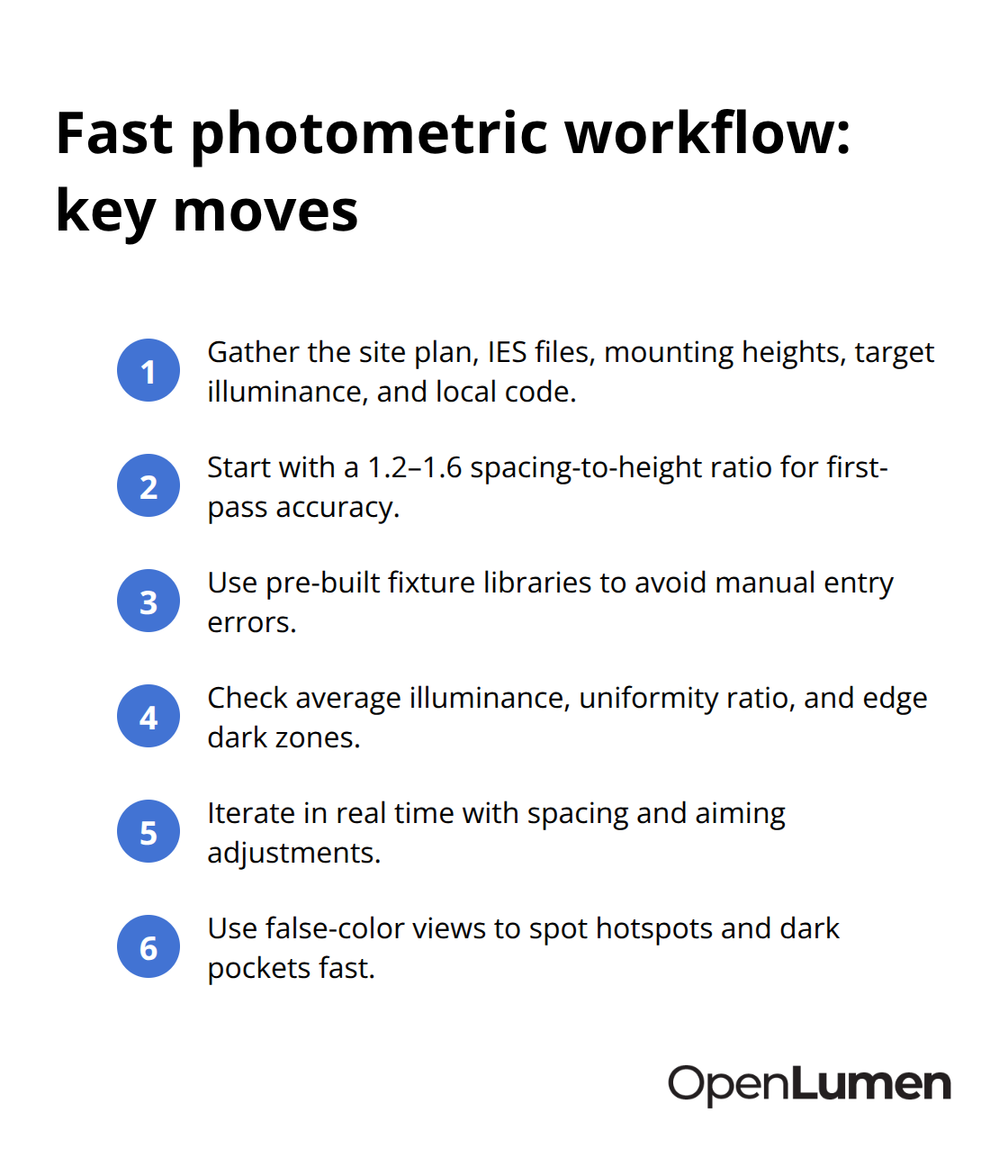 Compact checklist of time-saving steps for fast, compliant photometric layouts - fast photometric layouts guide