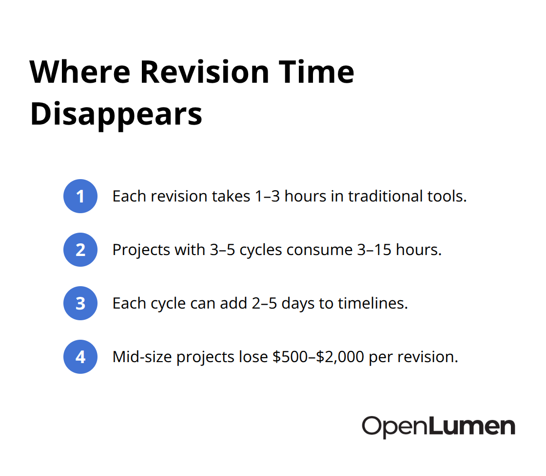 Compact list showing how revision cycles consume hours and add days and costs in lighting design projects. - fast photometric layouts