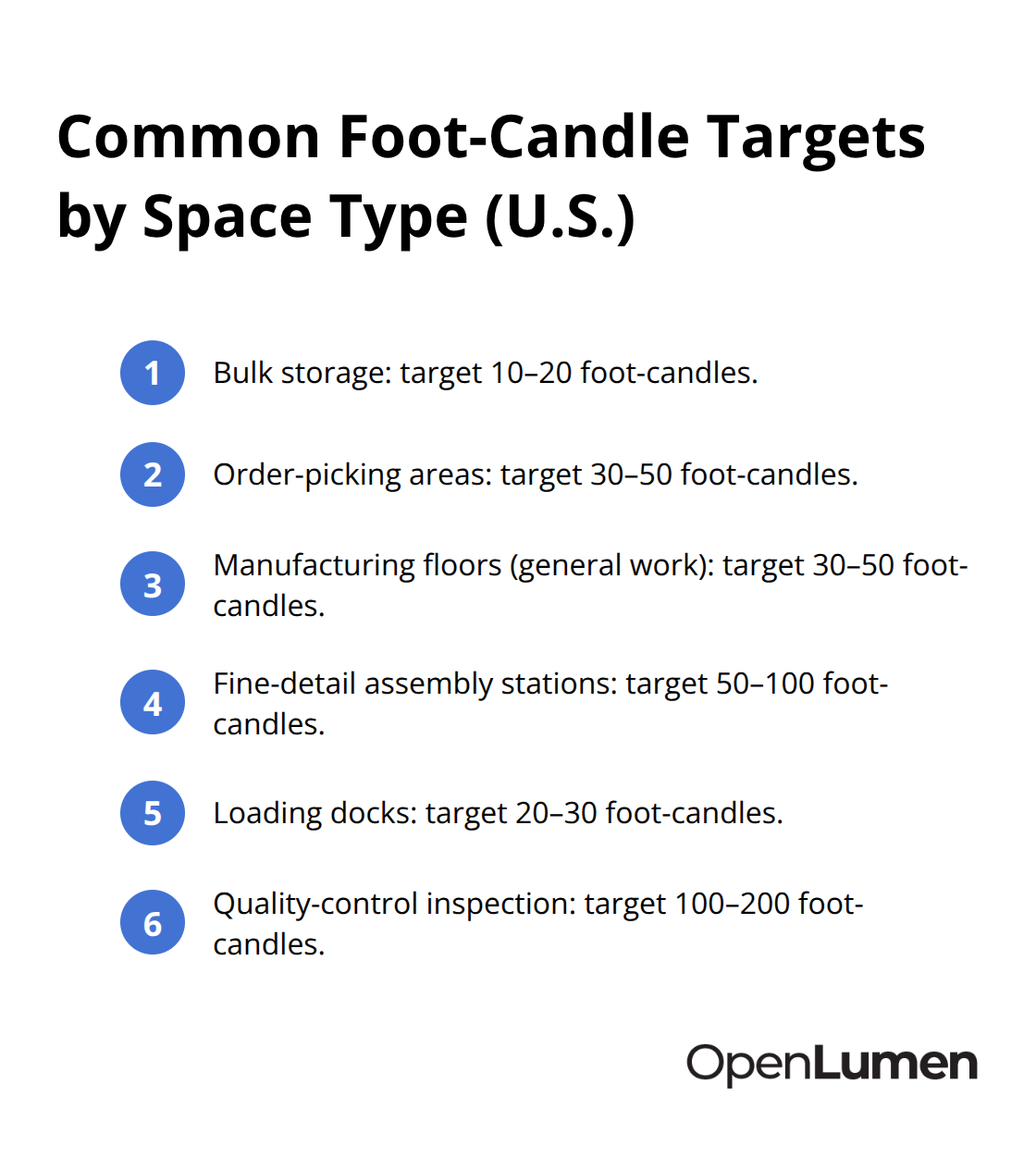 Quick reference list of recommended foot-candle targets for common industrial and warehouse spaces in the United States. - Industrial lighting calculations