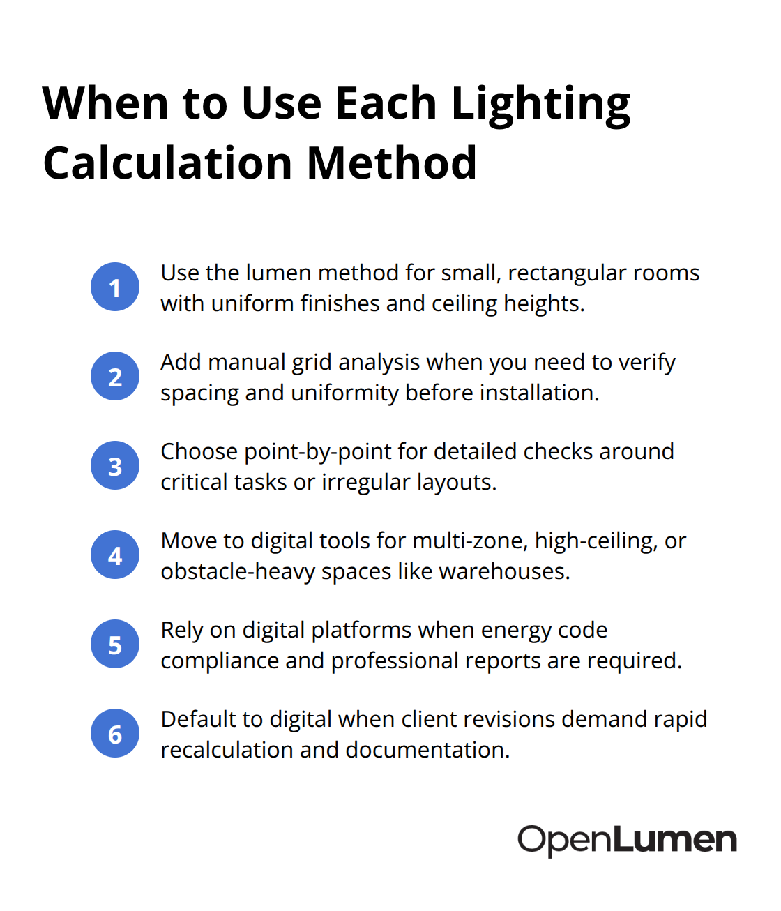 Compact list mapping manual, grid-based, and digital methods to the right project scenarios. - lighting calculation methods