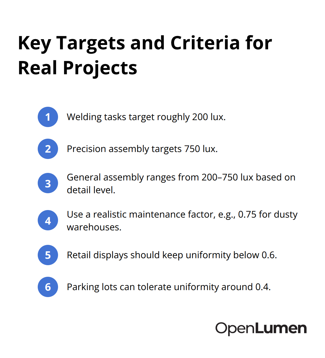 Quick-reference targets: task illuminance, maintenance factors, and uniformity thresholds.
