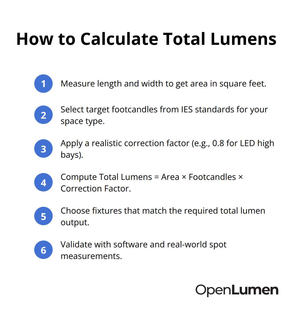 Compact step list for calculating total lumens using area, footcandles, and correction factor.