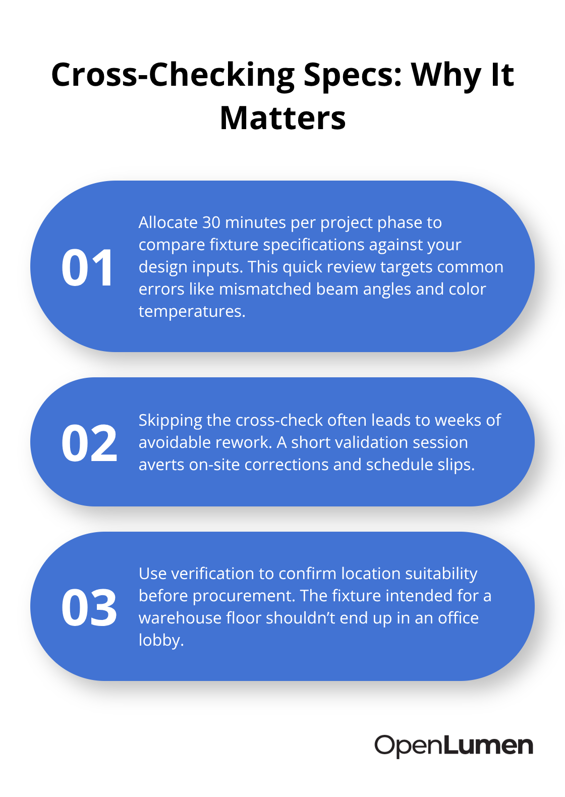 How a 30-minute cross-check prevents common installation errors in lighting projects - lighting data verification