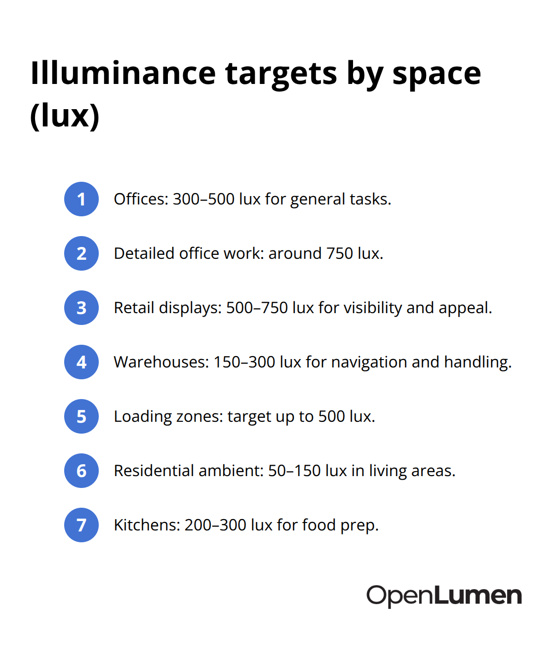 Quick reference: typical illuminance levels by space in lux - lighting design best practices