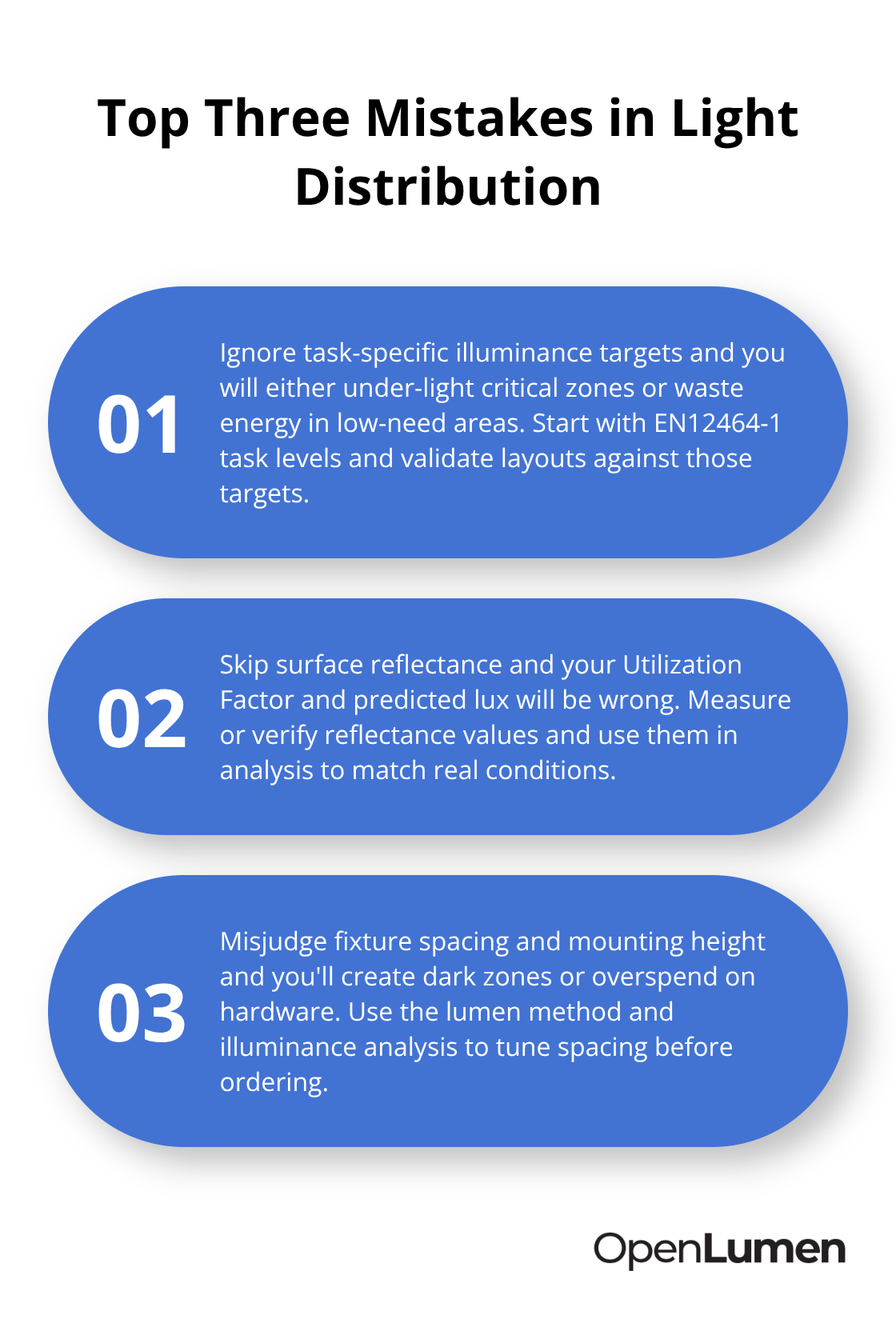 Three key specification mistakes to avoid in lighting design - lumen distribution analysis