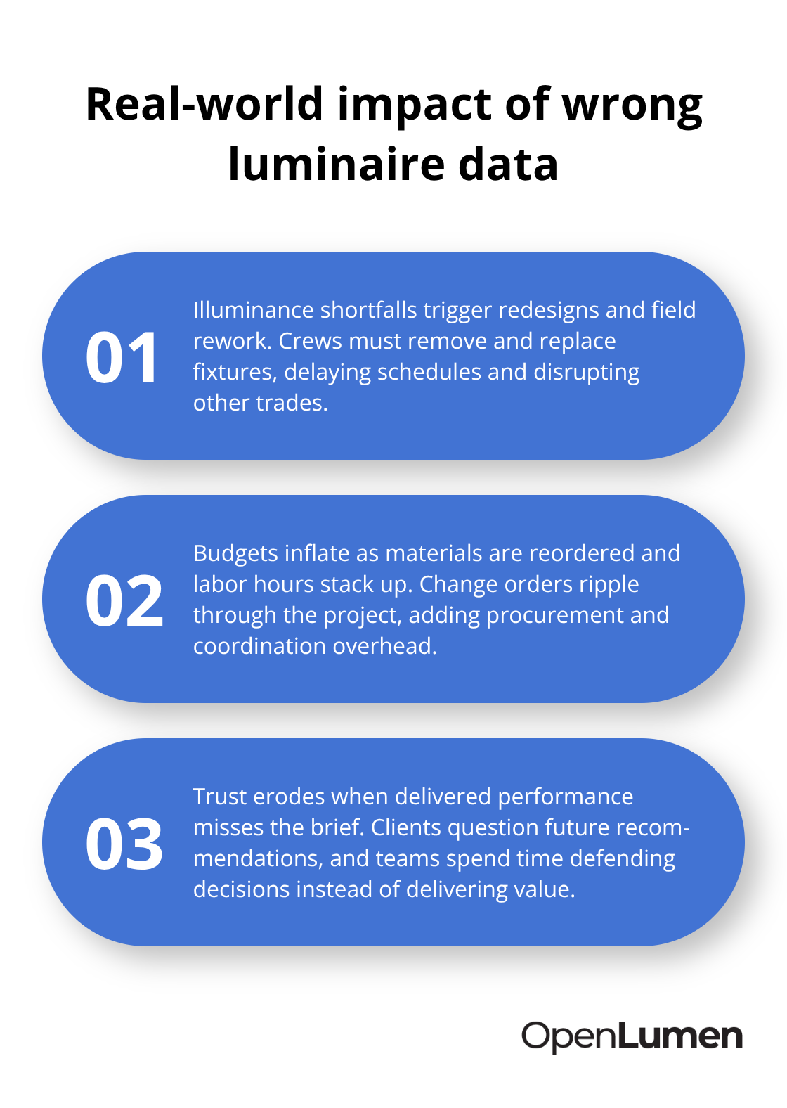 Three ways incorrect luminaire specifications derail lighting projects