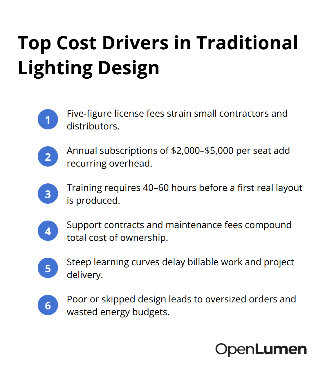 Key expenses and time costs that make legacy lighting design tools expensive
