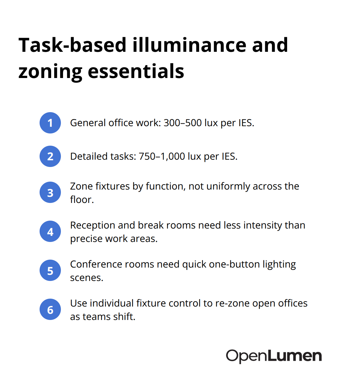 Compact checklist of illuminance targets and zoning practices for offices - office lighting layouts
