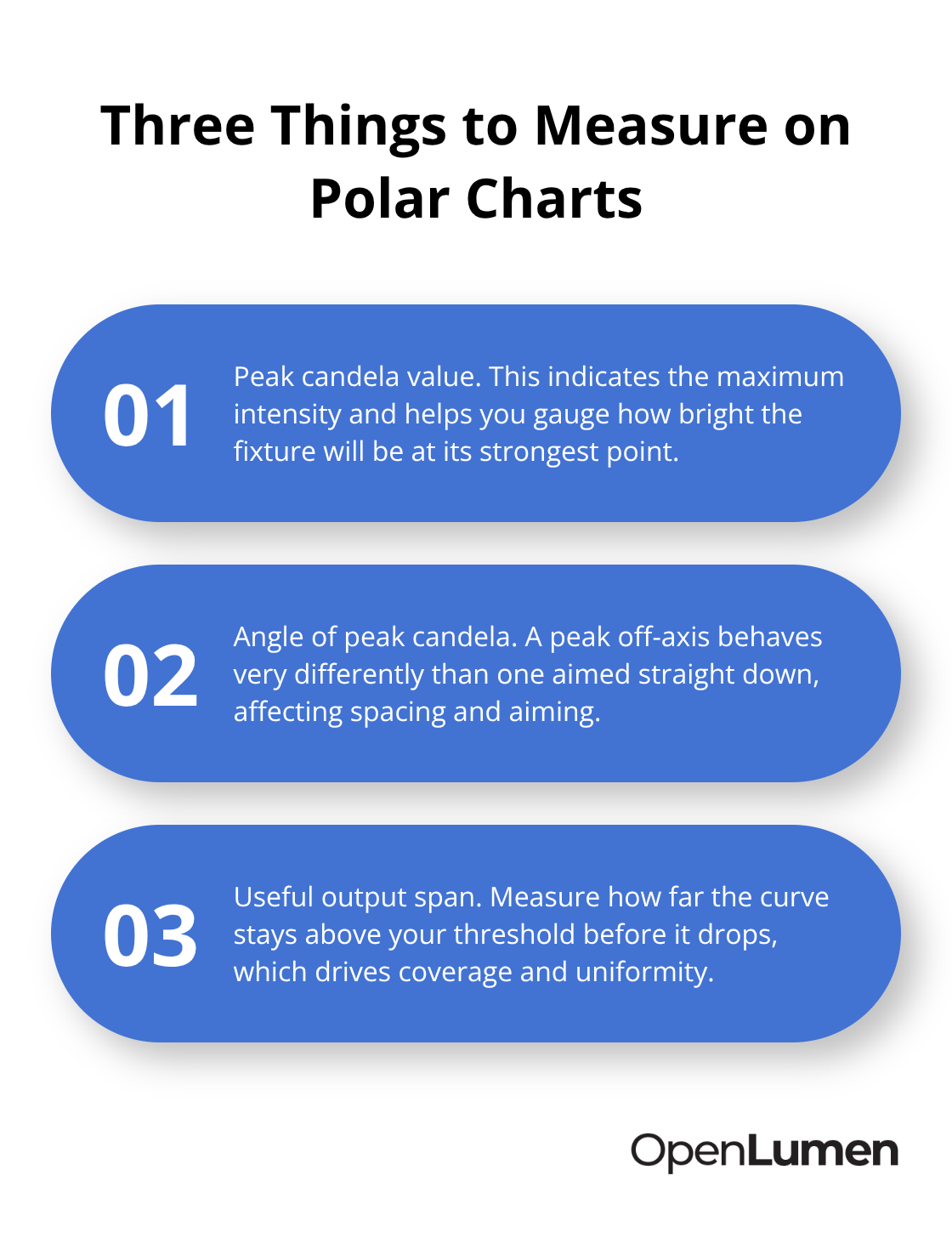 Key comparison points when evaluating luminaires with polar data - polar chart analysis