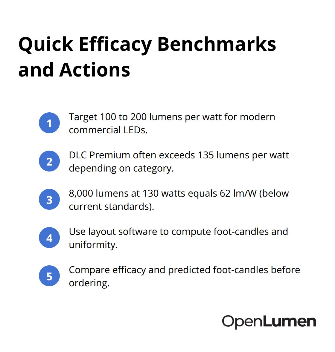 Benchmarks and steps to judge fixture efficiency and plan next actions