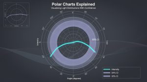 Polar Charts Explained: Visualizing Light Distributions With Confidence