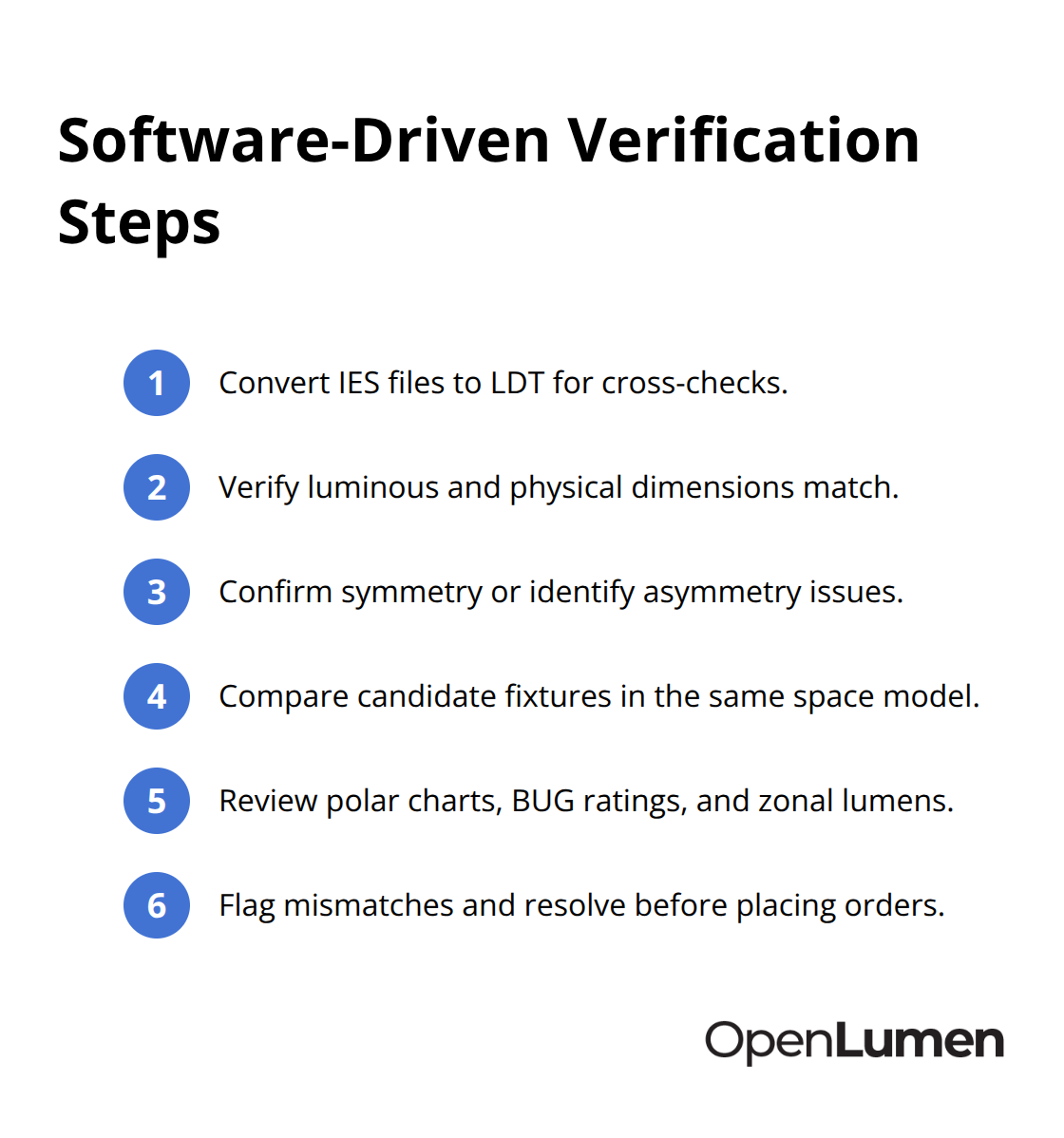 Compact ordered list of essential software steps to verify photometric data before ordering. - Verification of photometric data