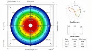 Zonal Lumens Analysis: Localized Lighting Evaluation