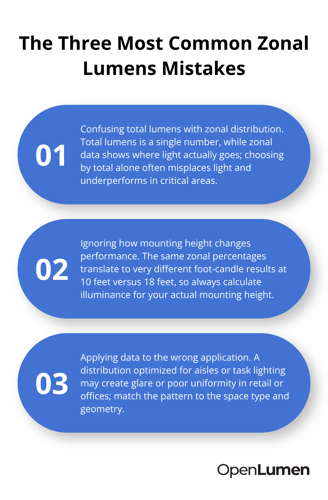 Three critical mistakes to avoid when using zonal lumens data.